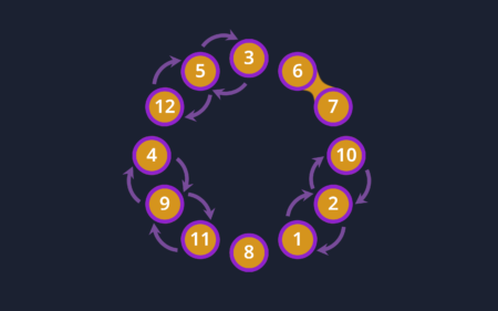bubble sort animation using html,css and javascript -... How to make Sort the bubble clock using HTML CSS & JavaScript - Coding ...
